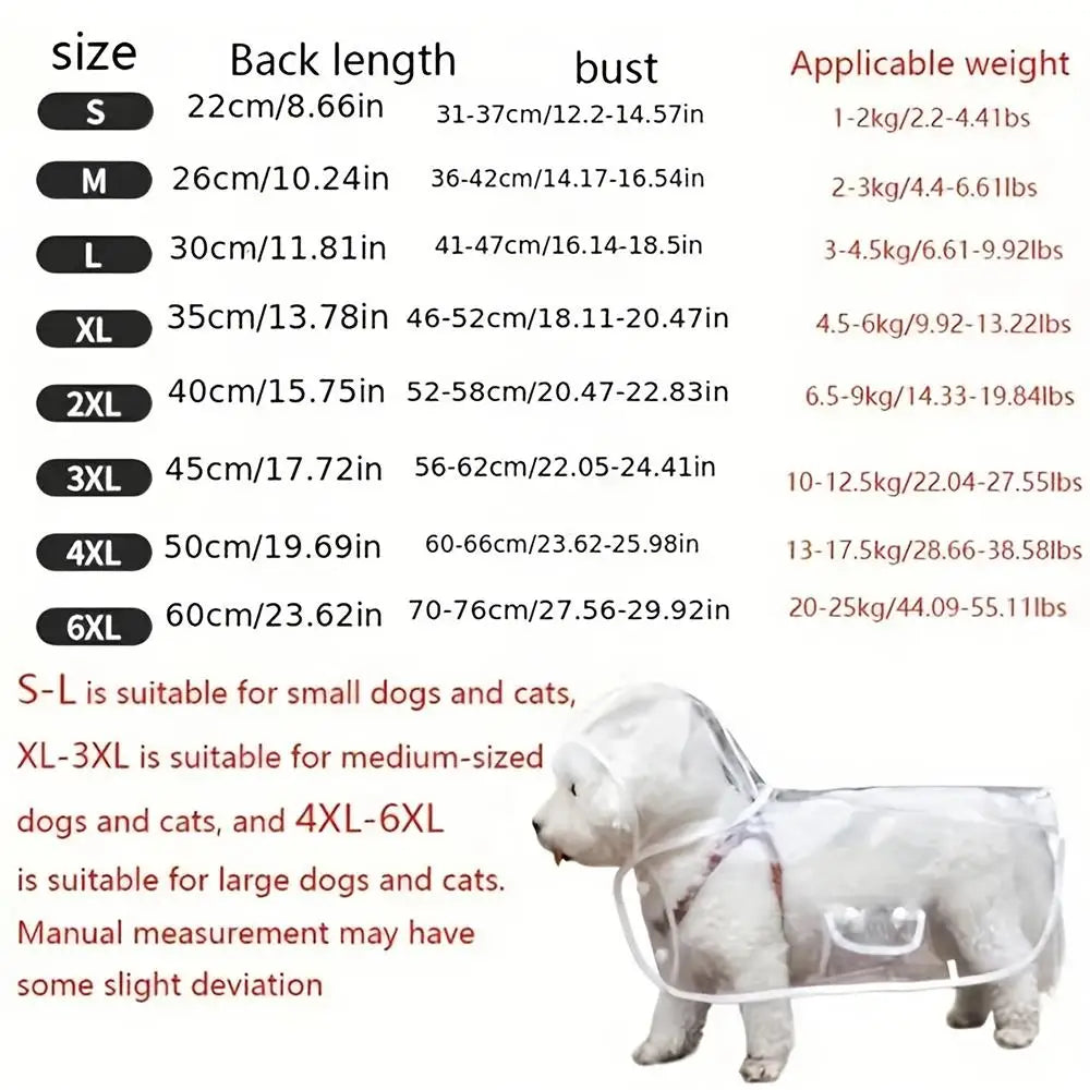 Transparent Dog Raincoat – Waterproof Outdoor Jacket for Small & Medium Dogs